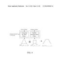 ITERATIVE RECONSTRUCTION WITH SYSTEM OPTICS MODELING USING FILTERS diagram and image