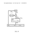 ITERATIVE RECONSTRUCTION WITH SYSTEM OPTICS MODELING USING FILTERS diagram and image