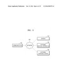 TOMOGRAPHY APPARATUS AND METHOD OF RECONSTRUCTING TOMOGRAPHY IMAGE BY     USING THE TOMOGRAPHY APPARATUS diagram and image