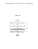 TOMOGRAPHY APPARATUS AND METHOD OF RECONSTRUCTING TOMOGRAPHY IMAGE BY     USING THE TOMOGRAPHY APPARATUS diagram and image