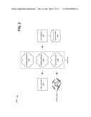 SELECTION OF NETWORKS FOR COMMUNICATING WITH UNMANNED AERIAL VEHICLES diagram and image