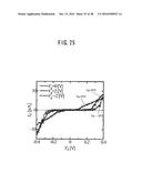 METHOD FOR FABRICATING NANOGAP ELECTRODES, NANOGAP ELECTRODES ARRAY, AND     NANODEVICE WITH THE SAME diagram and image