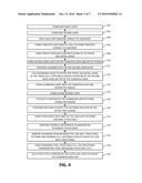 METHODS FOR FORMING IMAGE SENSORS WITH INTEGRATED BOND PAD STRUCTURES diagram and image