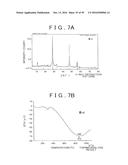 ROD SHAPED CRYSTAL OF SULFIDE COMPOUND SEMICONDUCTOR diagram and image