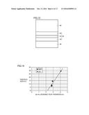 THERMOELECTRIC MATERIAL, THERMOELECTRIC MODULE, OPTICAL SENSOR, AND METHOD     FOR MANUFACTURING THERMOELECTRIC MATERIAL diagram and image