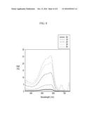 ORGANIC PHOTOELECTRIC DEVICE IMAGE SENSOR AND ELECTRONIC DEVICE diagram and image