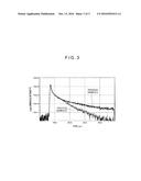 ORGANIC ELECTROLUMINESCENCE DEVICE AND ELECTRONIC DEVICE diagram and image