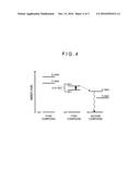 ORGANIC ELECTROLUMINESCENCE DEVICE AND ELECTRONIC DEVICE diagram and image