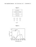 MOLECULAR SEMICONDUCTORS CONTAINING DIKETOPYRROLOPYRROLE AND     DITHIOKETOPYRROLOPYRROLE CHROMOPHORES FOR SMALL MOLECULE OR VAPOR     PROCESSED SOLAR CELLS diagram and image