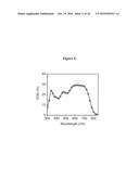 MOLECULAR SEMICONDUCTORS CONTAINING DIKETOPYRROLOPYRROLE AND     DITHIOKETOPYRROLOPYRROLE CHROMOPHORES FOR SMALL MOLECULE OR VAPOR     PROCESSED SOLAR CELLS diagram and image