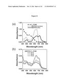 MOLECULAR SEMICONDUCTORS CONTAINING DIKETOPYRROLOPYRROLE AND     DITHIOKETOPYRROLOPYRROLE CHROMOPHORES FOR SMALL MOLECULE OR VAPOR     PROCESSED SOLAR CELLS diagram and image