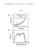 MOLECULAR SEMICONDUCTORS CONTAINING DIKETOPYRROLOPYRROLE AND     DITHIOKETOPYRROLOPYRROLE CHROMOPHORES FOR SMALL MOLECULE OR VAPOR     PROCESSED SOLAR CELLS diagram and image