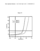 MOLECULAR SEMICONDUCTORS CONTAINING DIKETOPYRROLOPYRROLE AND     DITHIOKETOPYRROLOPYRROLE CHROMOPHORES FOR SMALL MOLECULE OR VAPOR     PROCESSED SOLAR CELLS diagram and image