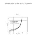 MOLECULAR SEMICONDUCTORS CONTAINING DIKETOPYRROLOPYRROLE AND     DITHIOKETOPYRROLOPYRROLE CHROMOPHORES FOR SMALL MOLECULE OR VAPOR     PROCESSED SOLAR CELLS diagram and image