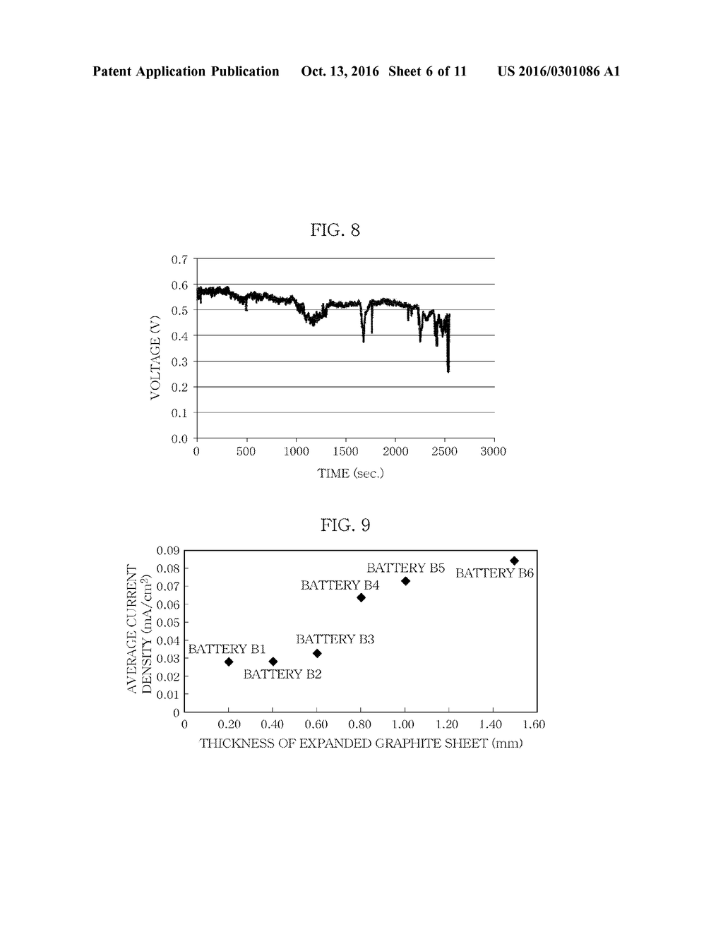 POSITIVE ELECTRODE FOR AIR BATTERY, AND AIR BATTERY USING THE POSITIVE     ELECTRODE - diagram, schematic, and image 07