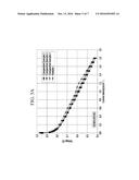 POLYMER ELECTROLYTE MEMBRANE FOR FUEL CELL AND MEMBRANE-ELECTRODE ASSEMBLY     FOR FUEL CELL INCLUDING SAME diagram and image