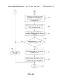 DEVICE SECURITY diagram and image