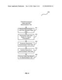 VIDEO COMPRESSION SYSTEMS AND METHODS diagram and image