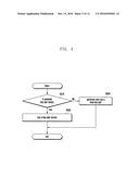 METHOD AND APPARATUS FOR DOWNLOADING A PROFILE IN A WIRELESS COMMUNICATION     SYSTEM diagram and image