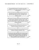 AUTHENTICATION IN DEVICE TO DEVICE DISCOVERY diagram and image