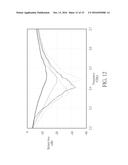 Smart Antenna Module and Omni-Directional Antenna Thereof diagram and image