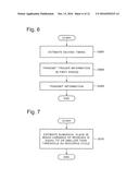 COMMUNICATION APPARATUS, COMMUNICATION METHOD, AND RECORDING MEDIUM diagram and image