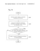 COMMUNICATION APPARATUS, COMMUNICATION METHOD, AND RECORDING MEDIUM diagram and image