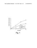 Applications of Recombined Ganoderma Lucidum Immunoregulation Protein in     Preparing Drugs for Treating Tissue Fibrosis diagram and image