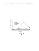 Applications of Recombined Ganoderma Lucidum Immunoregulation Protein in     Preparing Drugs for Treating Tissue Fibrosis diagram and image