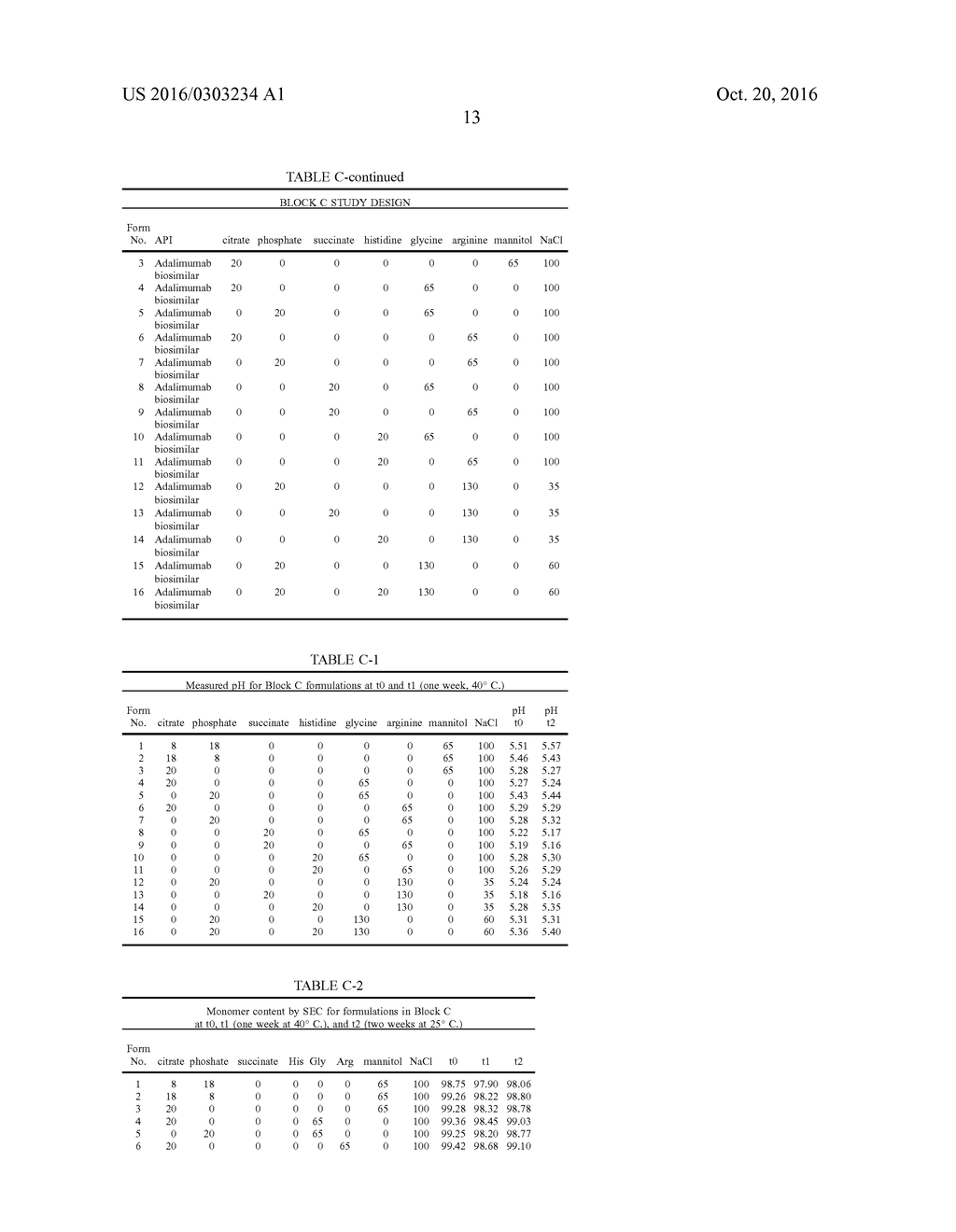 Stable Aqueous Formulations of Adalimumab - diagram, schematic, and image 42