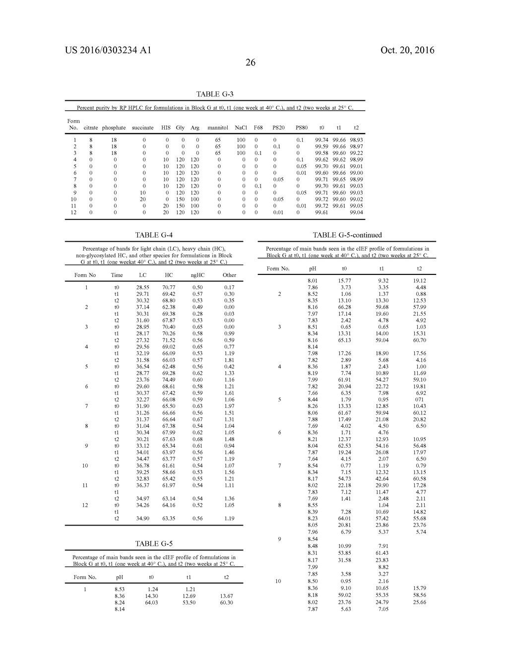 Stable Aqueous Formulations of Adalimumab - diagram, schematic, and image 55