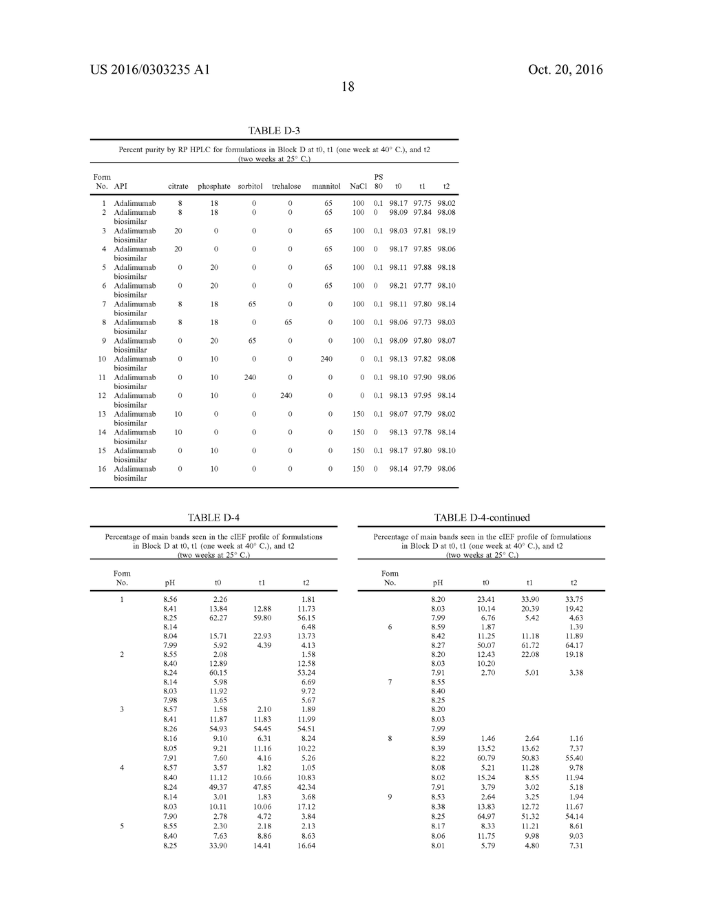 Stable Aqueous Formulations of Adalimumab - diagram, schematic, and image 47