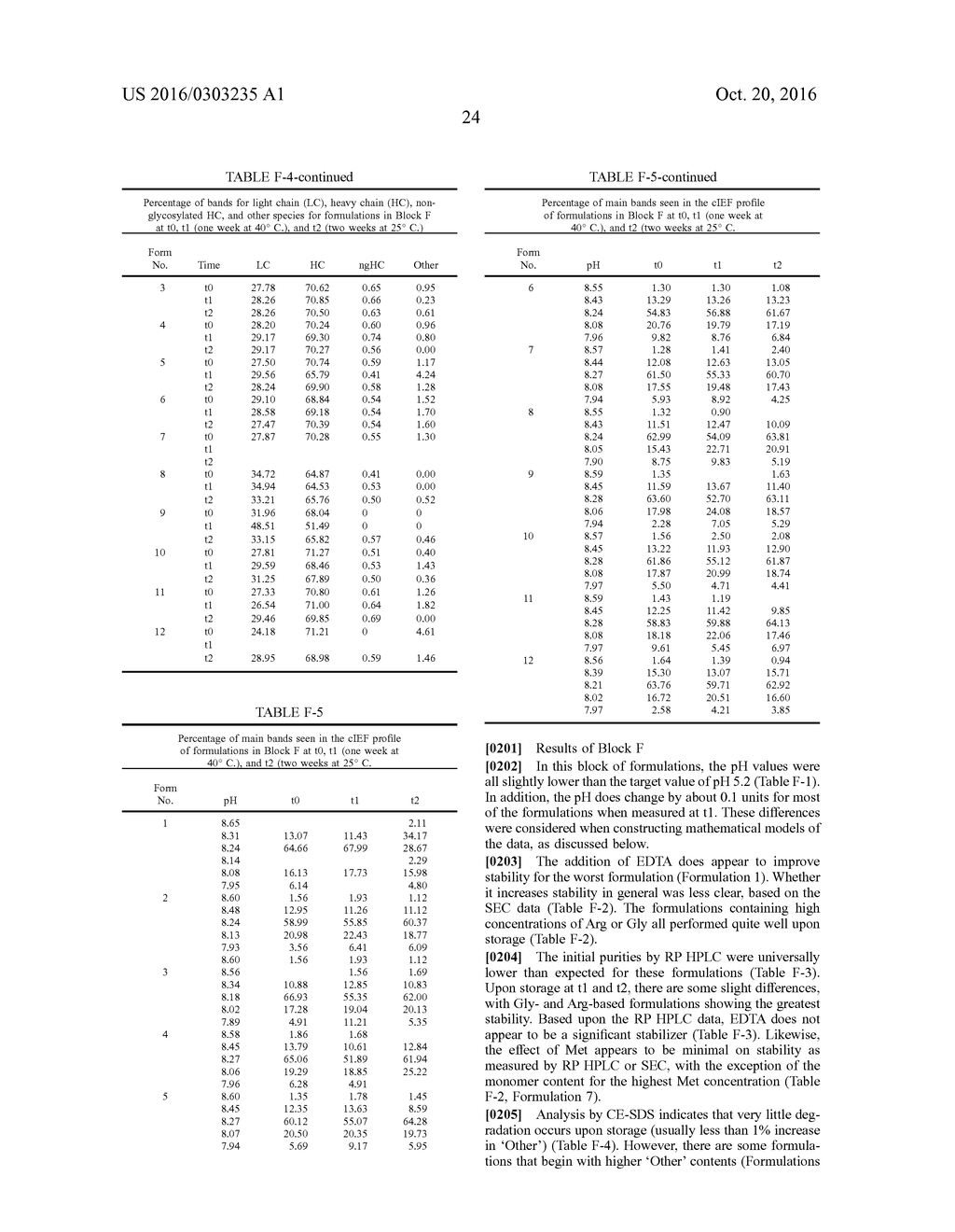 Stable Aqueous Formulations of Adalimumab - diagram, schematic, and image 53