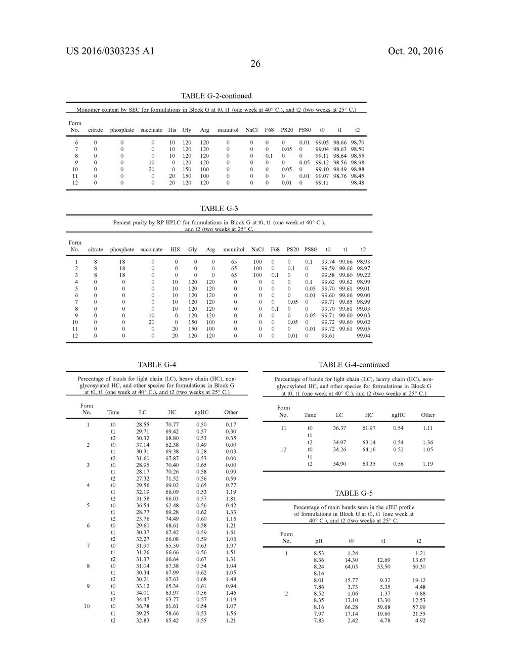 Stable Aqueous Formulations of Adalimumab - diagram, schematic, and image 55