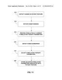 CONTROLLING ELECTRICAL STIMULATION BASED ON EVOKED COMPOUND MUSCLE ACTION     POTENTIAL diagram and image