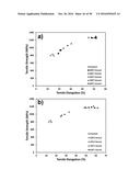 Edge Formability In Metallic Alloys diagram and image