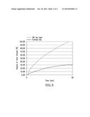 DRY FIBROUS MATERIAL FOR SUBSEQUENT RESIN INFUSION diagram and image