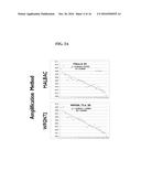 SYSTEMS AND METHODS FOR WHOLE GENOME AMPLIFICATION diagram and image