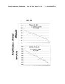 SYSTEMS AND METHODS FOR WHOLE GENOME AMPLIFICATION diagram and image