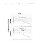 SYSTEMS AND METHODS FOR WHOLE GENOME AMPLIFICATION diagram and image