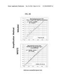 SYSTEMS AND METHODS FOR WHOLE GENOME AMPLIFICATION diagram and image