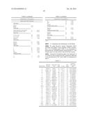 METHOD AND KIT FOR DISCRIMINATING BETWEEN BREAST CANCER AND BENIGN BREAST     DISEASE diagram and image