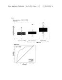 NOVEL RNA-BIOMARKERS FOR DIAGNOSIS OF PROSTATE CANCER diagram and image