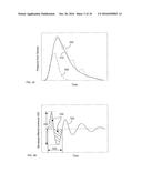 Measurement of Knock Intensity diagram and image