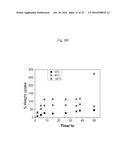 5-(5-(2,6-DIOXYPHENYL)TETRAZOLE CONTAINING POLYMER, MEMBRANE CONTAINING     THE SAME, ELECTROCHEMICAL DEVICE INCLUDING THE MEMBRANE AND METHOD FOR     PREPARING THE SAME diagram and image