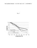 5-(5-(2,6-DIOXYPHENYL)TETRAZOLE CONTAINING POLYMER, MEMBRANE CONTAINING     THE SAME, ELECTROCHEMICAL DEVICE INCLUDING THE MEMBRANE AND METHOD FOR     PREPARING THE SAME diagram and image