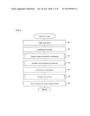 IMAGE-CAPTURING APPARATUS, CAPTURED IMAGE PROCESSING SYSTEM, PROGRAM, AND     RECORDING MEDIUM diagram and image