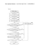 IMAGE-CAPTURING APPARATUS, CAPTURED IMAGE PROCESSING SYSTEM, PROGRAM, AND     RECORDING MEDIUM diagram and image