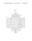 METHOD FOR RESTORING AN INTRA PREDICTION MODE diagram and image