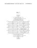 APPARATUS FOR ENCODING AN IMAGE diagram and image